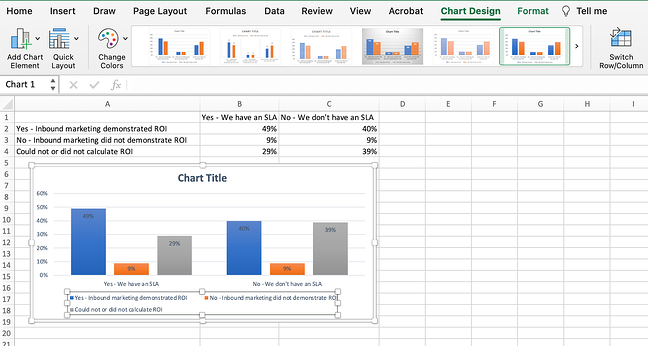 Cómo hacer un cuadro o gráfico en Excel [With Video Tutorial]